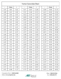 Punctilious Military Time Cheat Sheet Military Time Chart