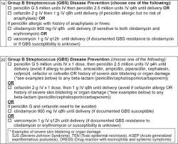 Image result for Group B Streptococcus Prophylaxis