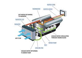 Wiring diagram for 3 zone central heating system lads i need a circuit diagram for a 2 zone central heating plus dhw valve with 2 room thermostats cant find one on the internet can anyone help 3 zone. How Your Car S Interior Heating System Works Autozone