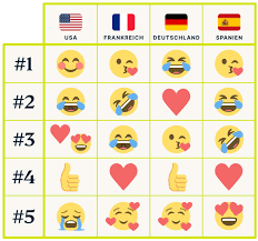 The most popular emojis in USA, Germany, France and Spain 🤣 + worldwide 🥰  - FIV | Magazine