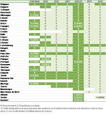 Les ressortissants français ont le droit de séjourner et de travailler au danemark. File Fss History Fr 20191209 Png Statistics Explained