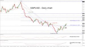 gbp usd forex vemabnabe ml