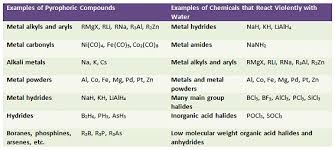 Typically inert gas used on tankers contains 2 to 5 percent of oxygen; Tips And Tricks For The Lab Air Sensitive Techniques 1 Education Chemistryviews