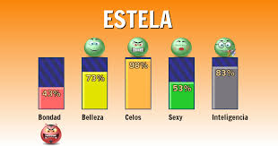 Como Eres Segun Tu Nombre Estela