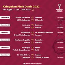 Keputusan undian kelayakan piala dunia 2022. Jadual Kelayakan Piala Dunia Berita Bola Sepak Terkini Facebook