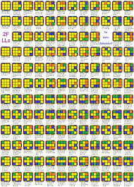 Full List Of 2flls Algorithms Includes The Barlls Rubics