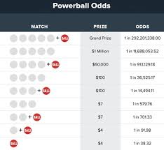 Lottery post is proud to bring you complete game information for powerball, including the latest lottery drawing results, as well as jackpot prize amounts and past winning numbers. Powerball Lottery Odds Explained From Tonight S Big 640m Jackpot To 8 Much Smaller Prizes Nj Com