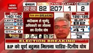 The bengal election opinion polls 2021 (average) show bjp may form next government in bengal. U1fbkwxnmifpnm