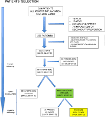 (hence, medicine) a medical implement that is used to stimulate a heart to beat by simulating the action of the natural pacemaker. Icd Replacement In Patients With Intermediate Left Ventricular Dysfunction Under Optimal Medical Treatment International Journal Of Cardiology