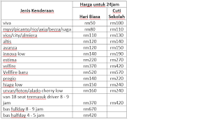 Check spelling or type a new query. Penginapan Homestay Di Langkawi Kereta Sewa Chalet Langkawi Pakej Mangrove Langkawi Kereta Sewa Langkawi