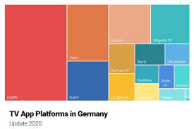 Generation, smart tv mit android oder smartphone/tablet mit android oder ios ist voraussetzung. Hbbtv Leading Tv App Platform In Germany