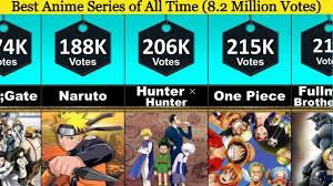 Here are the best anime shows of all time, ranked by fans everywhere. 50 Best Anime Series Of All Time Ultimate List Youtube