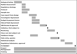 clinical trial design for endovascular ischemic stroke