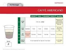 In this short and simple explanation you will learn all about free starbucks gift. Starbucks Recipe Cards 2018 Pdf