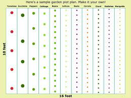 Some people dream of a good crop of vegetable crops the simplest is the layout of the gardenplot in a utilitarian style. Sample Vegetable Garden Plot Plan I May Have To Switch Out A Few Plants For Other T Vegetable Garden Planning Garden Layout Vegetable Vegetable Garden Planner