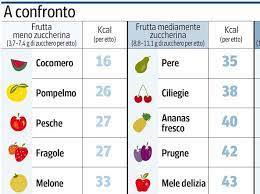 Sia le fibre, sia il colesterolo sono presenti in quantità poco rilevanti. La Frutta E La Verdura Non Bastano Per Dimagrire Si Al Menu Equilibrato Corriere It