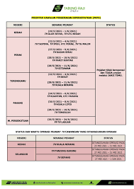 Utc perak urban transformation centre from emily to you. Official Lembaga Tabung Haji Photos Facebook