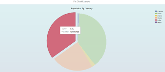 Sapui5 Sap Fiori Snippets And Information Controller