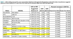 Apples Iphone Widespread Deception Over The Real Sar