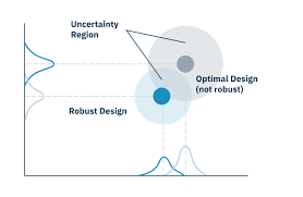 نتیجه جستجوی لغت [robust] در گوگل
