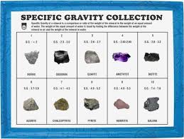 Geology Minerals Charts Specific Gravity Collection