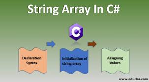 In the following example, i will list all the elements. String Array In C Learn Initialization Of String Array And Assigning Values