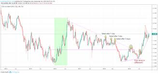 Learn the facts about gold ira and how to safely invest in precious metals. Is Gold Or Silver A Better Investment Going Into 2020 Investinghaven