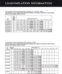 Bfg Ko2 Tire Pressure Chart Prosvsgijoes Org