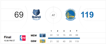 Memphis has clinched the last spot in the 2021 nba playoffs. Warriors Vs Grizzlies Final Score Golden State Devours Memphis 119 69 Golden State Of Mind