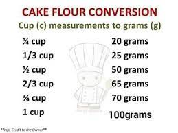 2 table spoons are equivalent to 30 grams. Conversion Cups To Grams Ruthie S Shembot Negosyo Sa Kusina Facebook