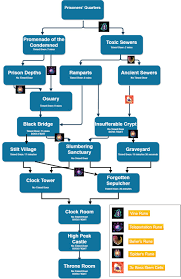 Dead cells' ability unlocks are runes and they are found through both natural . Map Levels Flowchart Dead Cells Wikigameguides
