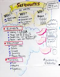 Sketchnotes Sf San Francisco Ca Meetup Du musst dafür nicht einmal zeichnen können. sketchnotes sf san francisco ca
