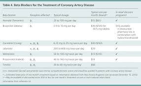 medical management of stable coronary artery disease