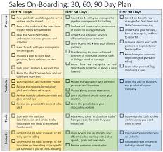 30 60 90 Days B2b Marketing Plan Google Zoeken 90 Day Plan Marketing Plan Template Business Plan Template