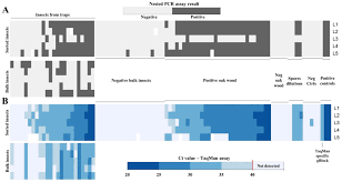 Environmental DNA: Vol 6, No 5