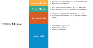 Alle jobs in nur einer suche. Real Estate Private Equity Complete Guide To Breaking Into The Industry Wall Street Prep