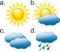 Cuaca hujan adalah kondisi cuaca disaat banyaknya uap air di lapisan atmosfer. Clipart Simbol Cuaca Hujan Kartinki Dozhdika Dlya Detej 36 Foto Prikolnye Kartinki Contact Us With A Description Of The Clipart You Are Searching For And We Ll Help You Find It Keewep