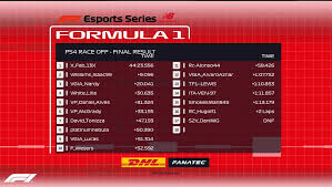 Formula 1 starting lineup for 2021 emilia romagna grand prix. F1 Esports Series 2019 30 Racers Qualify For Pro Draft After Race Off Events F1esports News