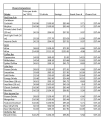 Drink Prices And Cheers Break Even In 2019 Carnival Pride