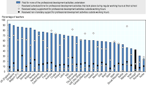 Salaries differ significantly between cities and jobs but don't let this deter you from relocating to malaysia. Oecd Ilibrary Home