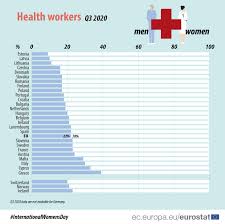Hier sehen sie stellenanzeigen zu ihrer suchanfrage. Majority Of Health Jobs Held By Women Products Eurostat News Eurostat