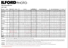 Ilford Ilfotec Hc Film Developer 1l Film Developers