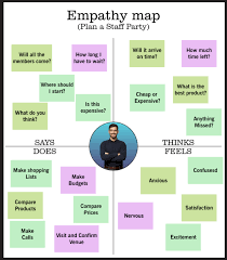 Empathy Map In 2020 Empathy Maps Map Empathy