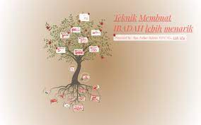 Mari kawan kawan pemuda kita melakukan ibadah online. Teknik Membuat Ibadah Lebih Menarik By Rev Esther Htulung