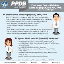 Sistem Zonasi Penerimaan Siswa Baru 2017 2018 Mendikbud Semua Sekolah Harus Jadi Favorit Rencanamu