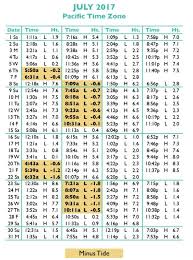 Manasquan Tide Chart Unouda