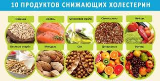 Varianty Diet Dlya Zhenshin Pri Povyshennom Holesterine Oficialnyj Sajt Gbuz Rodilnyj Dom 2 G Magnitogorsk