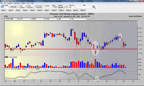 Advanced Candlestick Charting Techniques Mike Comey Of Tfnn