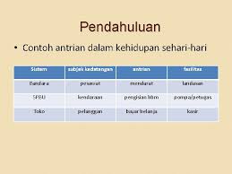 Model Sistem Antrian Pendahuluan Teori Antrian Ditemukan Oleh