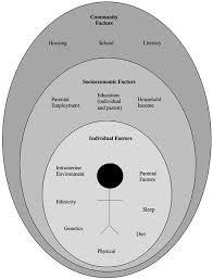 Describe your concern in this area in detail. Frontiers Childhood And Adolescent Obesity A Review Pediatrics
